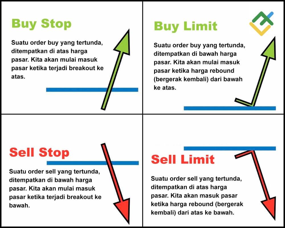 LiteFinance: Pesanan Tertunda