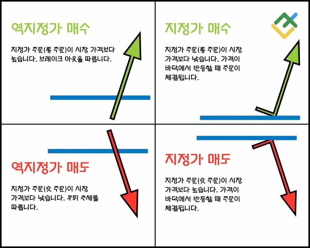 라이트파이낸스: Pending Orders(대기 주문)