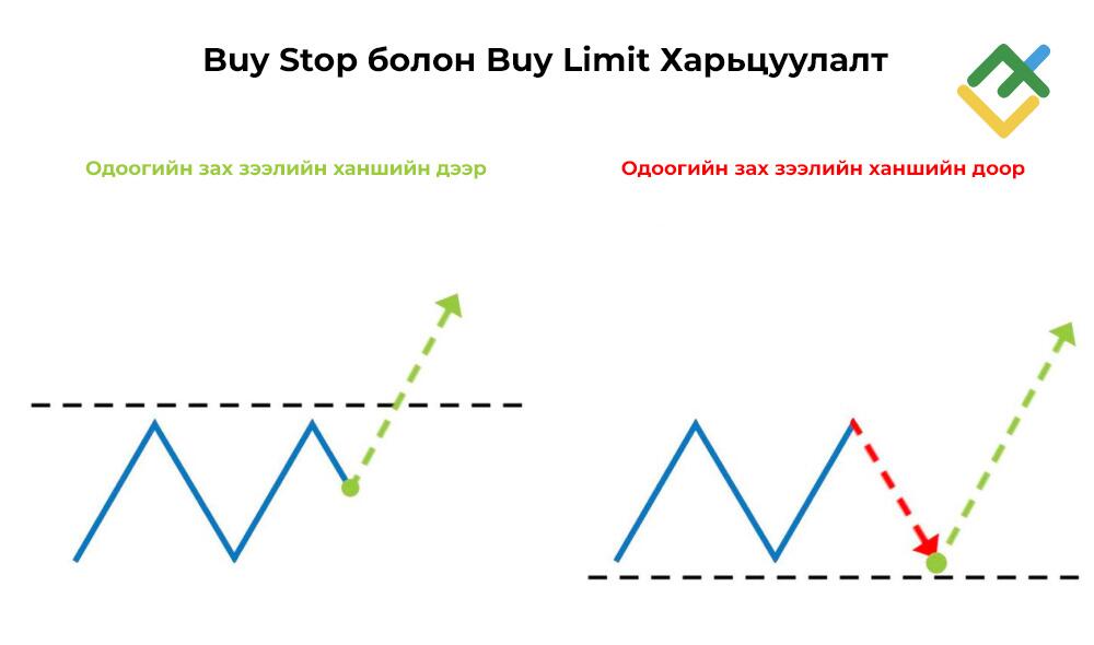 LiteFinance: Sell Stop Limit