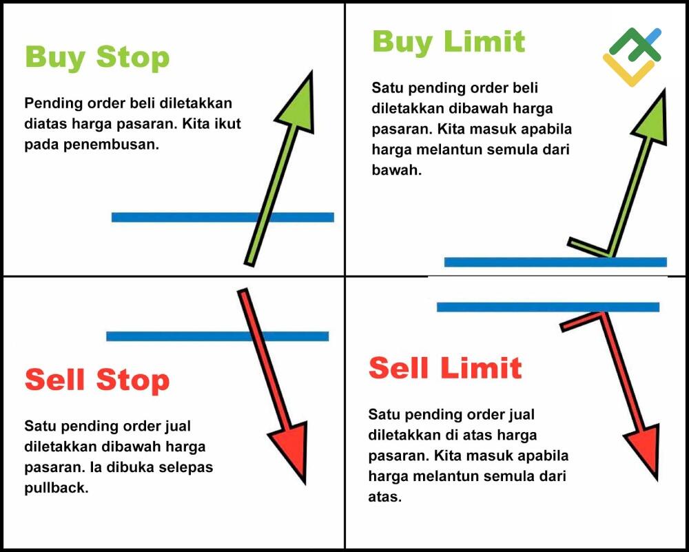 LiteFinance: Pending Order