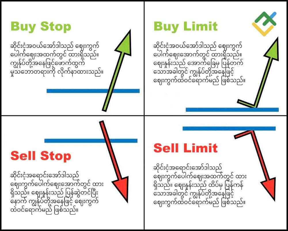 LiteFinance: ကြိုတင်သတ်မှတ်သော အော်ဒါ – Pending Orders