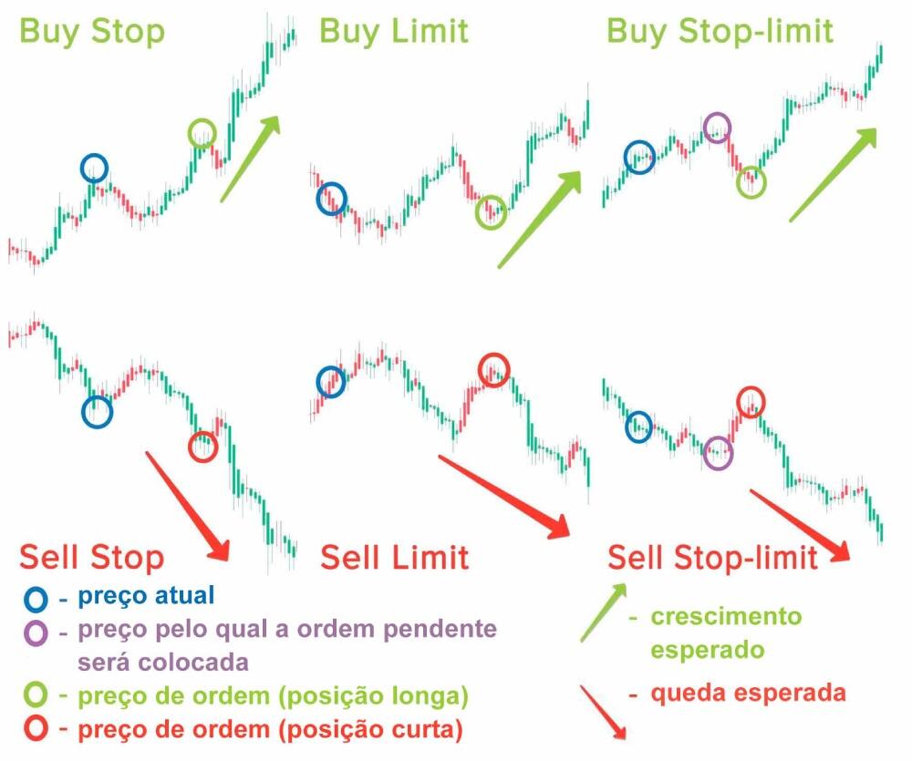 LiteFinance: Tipos de ordens