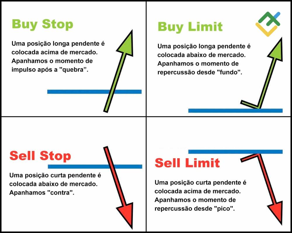 LiteFinance: Ordem pendente