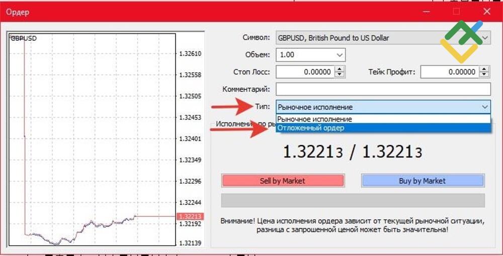 LiteFinance: Как выставить отложенный ордер в метатрейдер 4 / 5