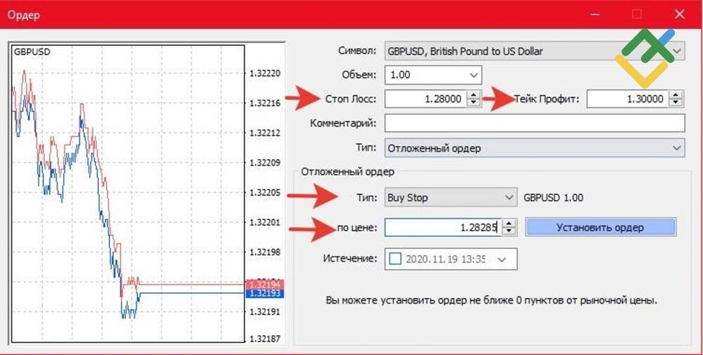LiteFinance: Как выставить отложенный ордер в метатрейдер 4 / 5