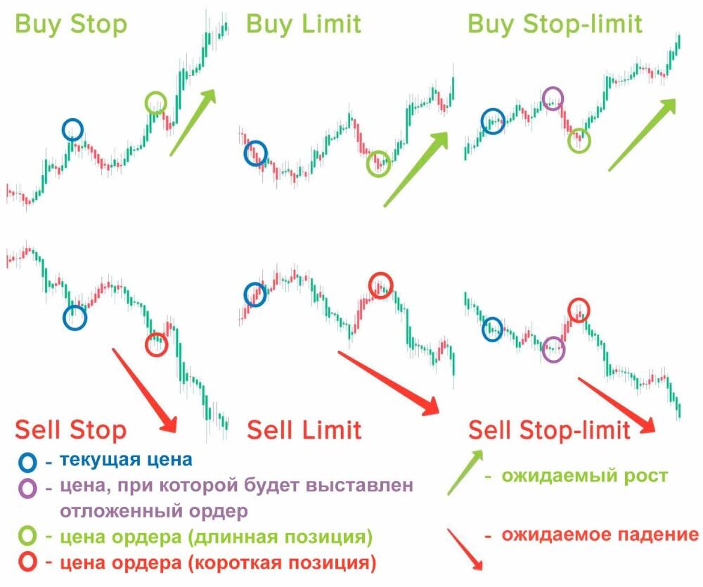 LiteFinance: Типы ордеров