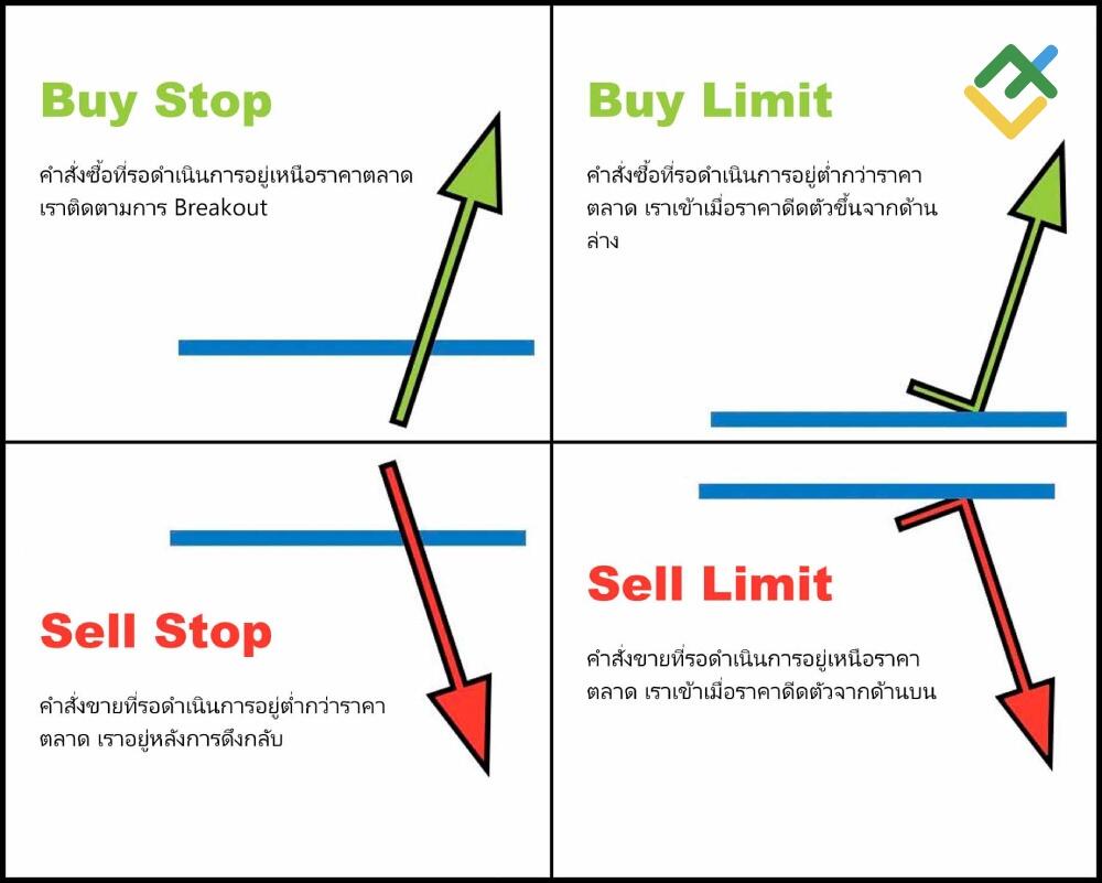 LiteFinance: Pending Order