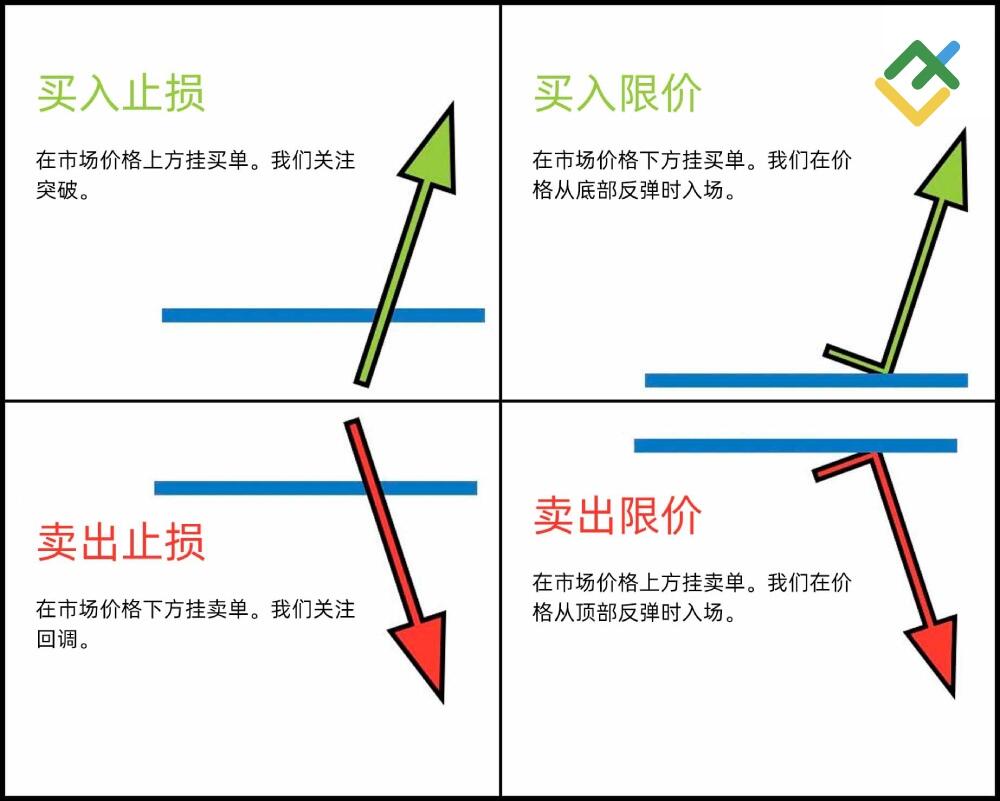 LiteFinance: 挂单