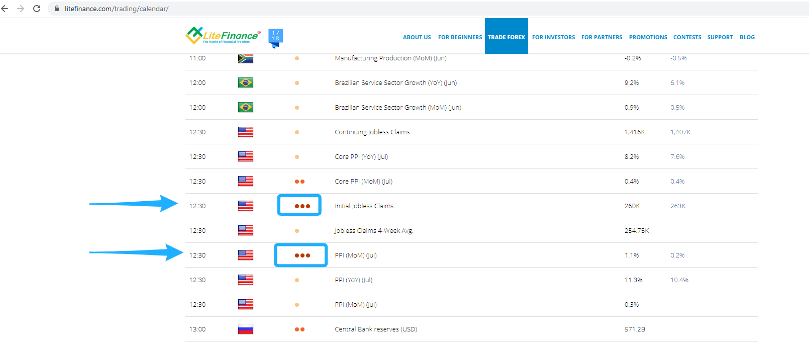 LiteFinance: Arbitrage Advisors