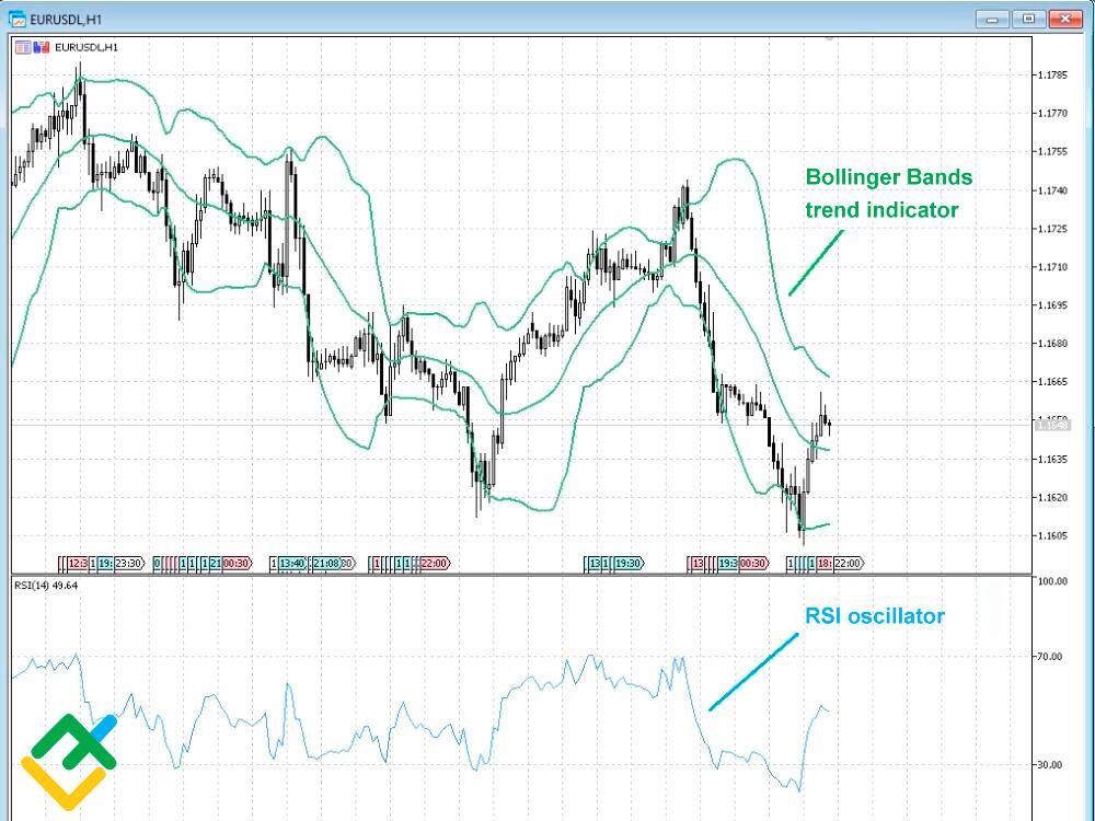 LiteFinance: Forex indicator advisors
