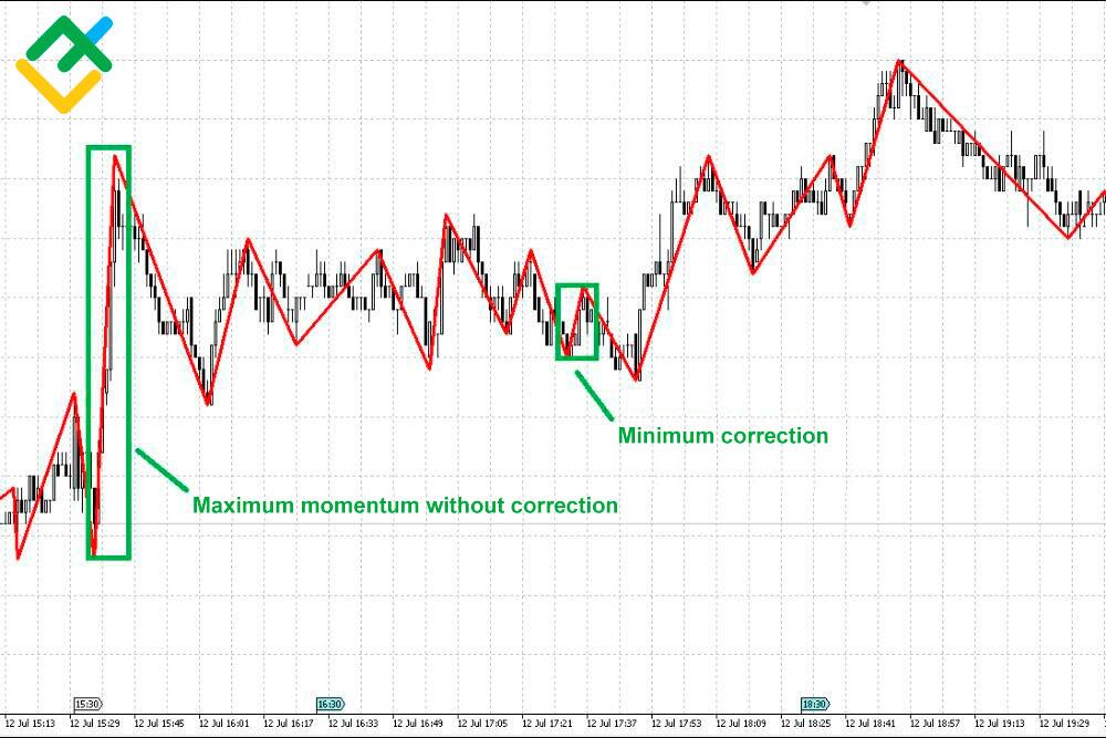 LiteFinance: Can you make money with a Martingale-based trading advisor?