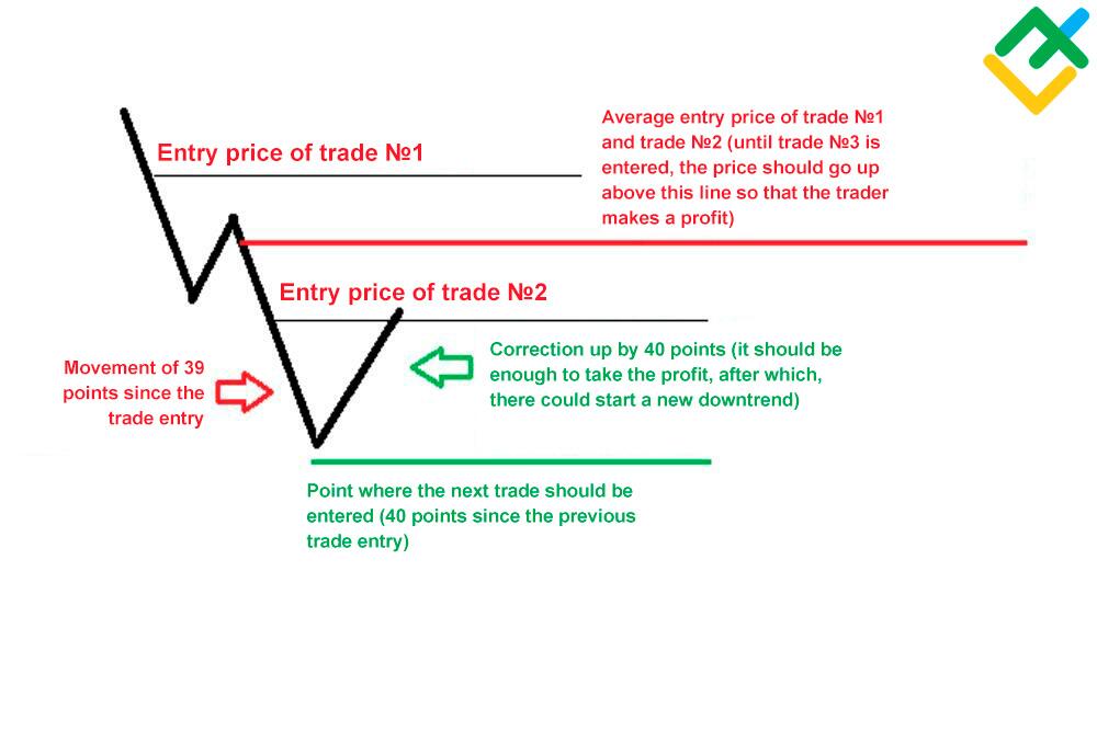 LiteFinance: Can you make money with a Martingale-based trading advisor?