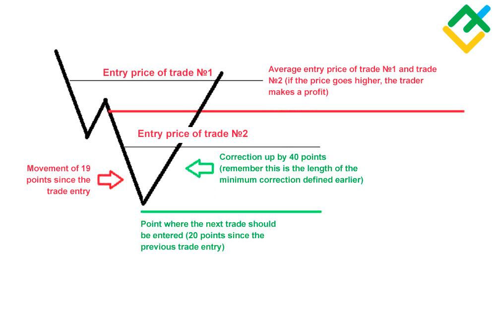 LiteFinance: Can you make money with a Martingale-based trading advisor?
