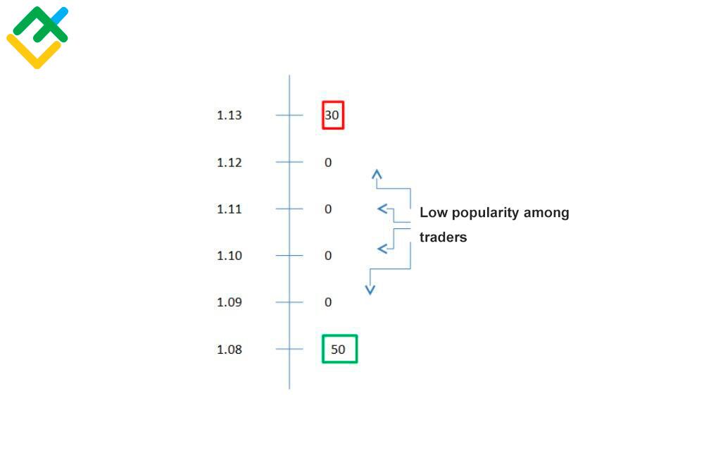 LiteFinance: Disadvantages of Expert Advisors for scalping