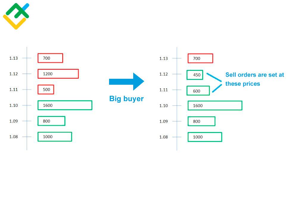 LiteFinance: Disadvantages of Expert Advisors for scalping