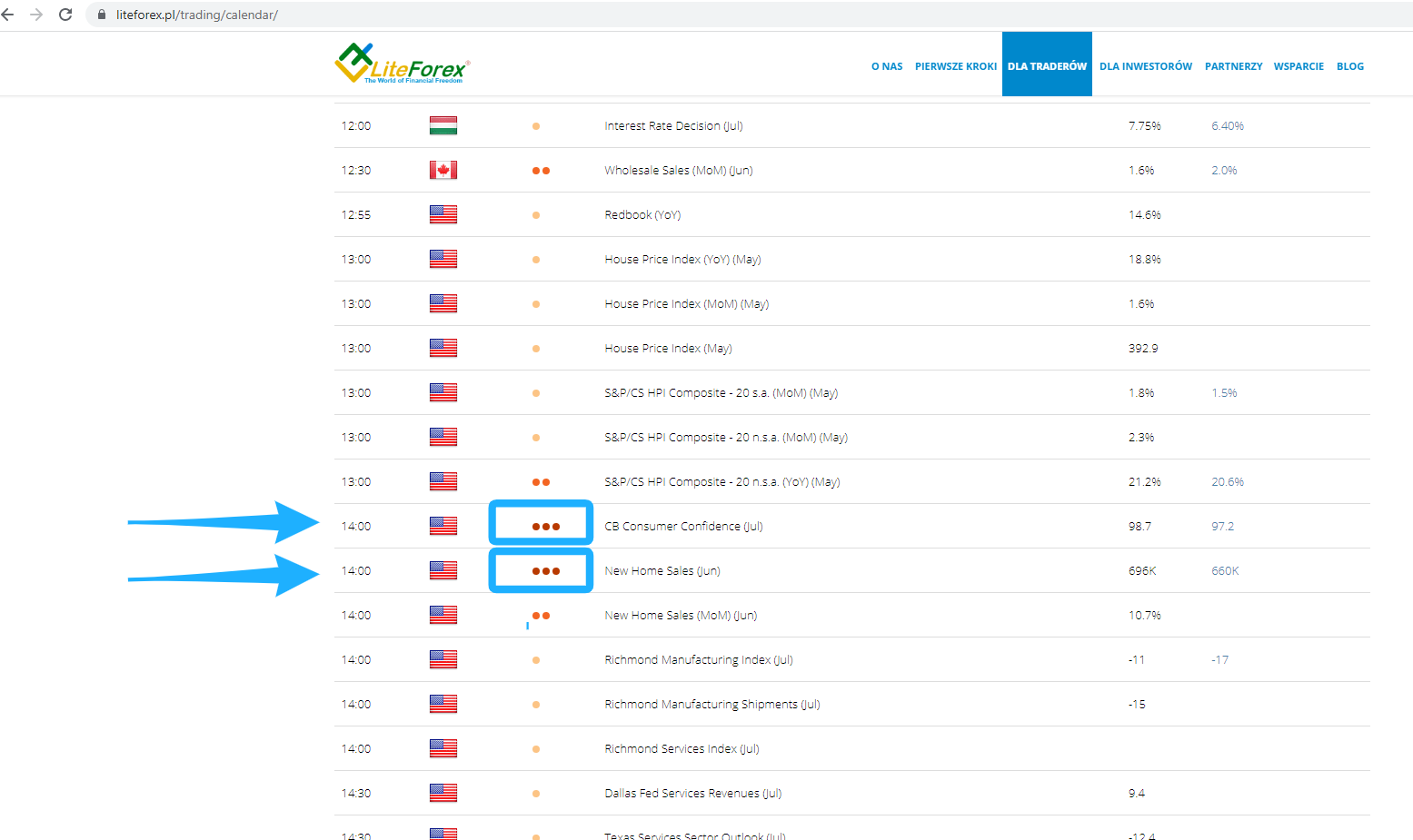 LiteForex: Doradcy arbitrażowi