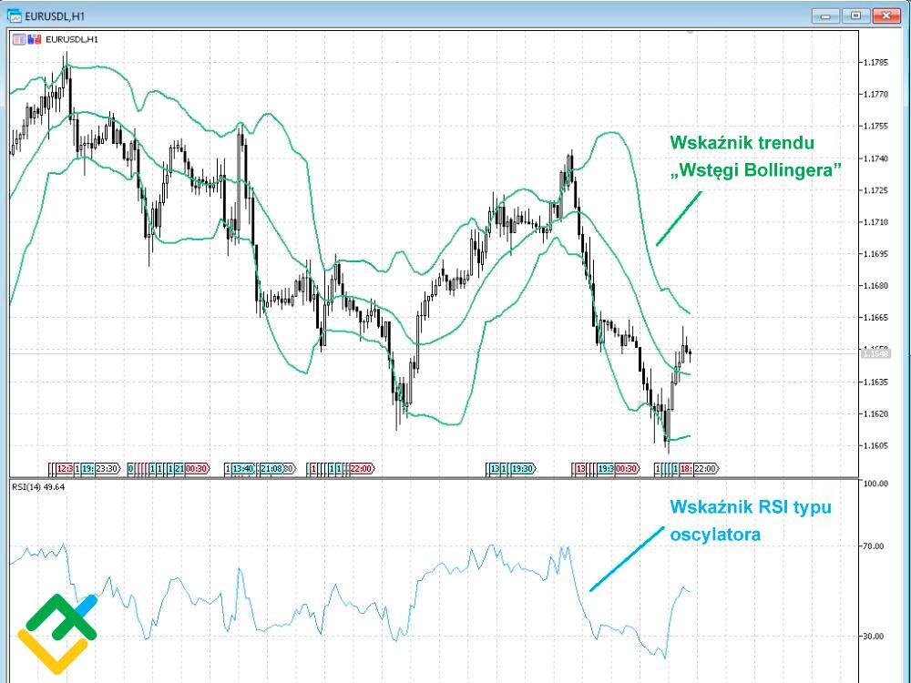 LiteForex: Doradcy ds. wskaźników Forex