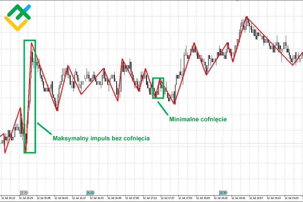 LiteForex: Czy można zarobić z pomocą doradcy handlowego Martingale?