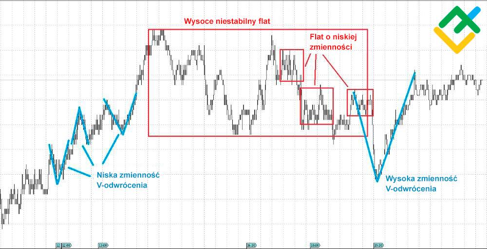 LiteForex: Jak działają doradcy Martingale