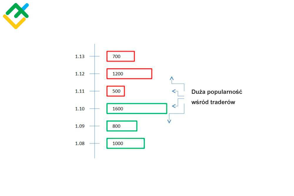 LiteForex: Wady doradców przy skalpowaniu
