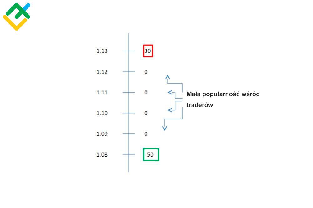 LiteForex: Wady doradców przy skalpowaniu