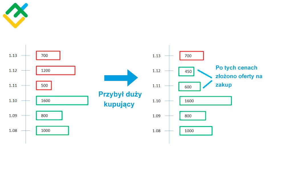 LiteForex: Wady doradców przy skalpowaniu