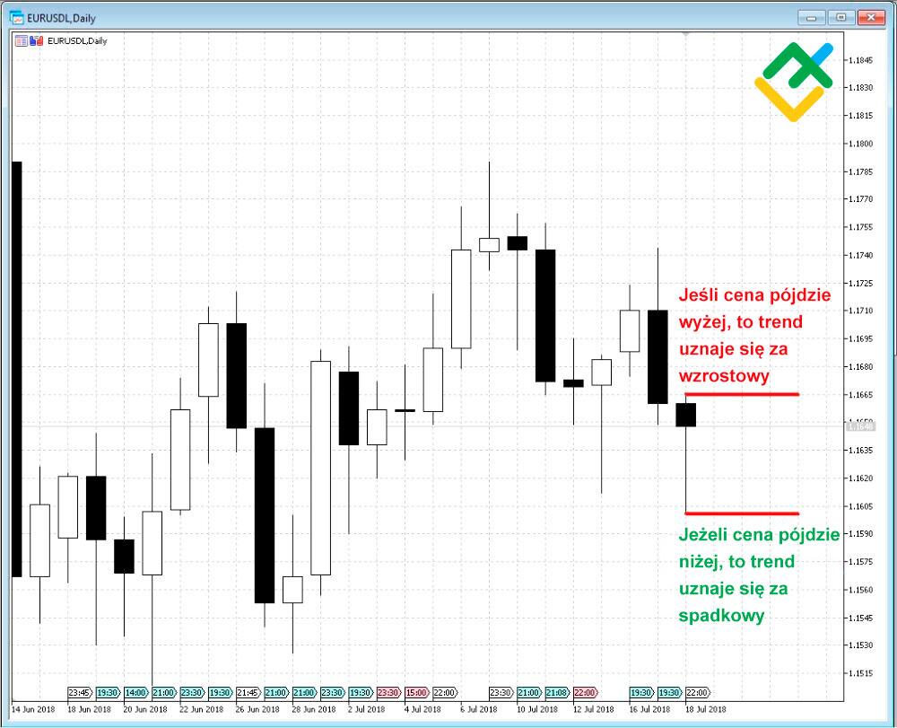 LiteForex: Doradcy trendowi