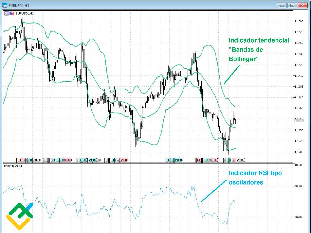 LiteFinance: Os conselheiros Forex indicadores