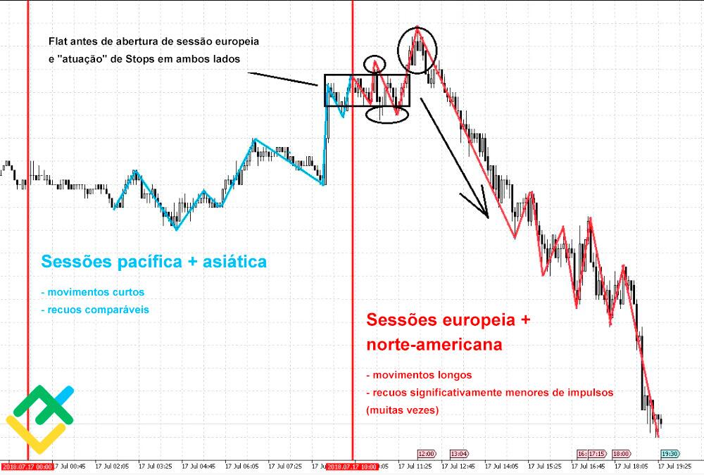 LiteFinance: O conceito de funcionamento dos conselheiros a martingale