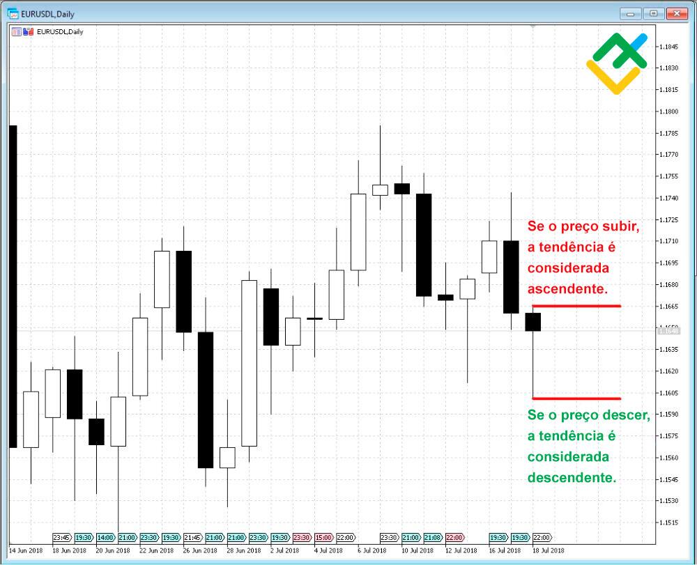 LiteFinance: Os conselheiros tendenciais