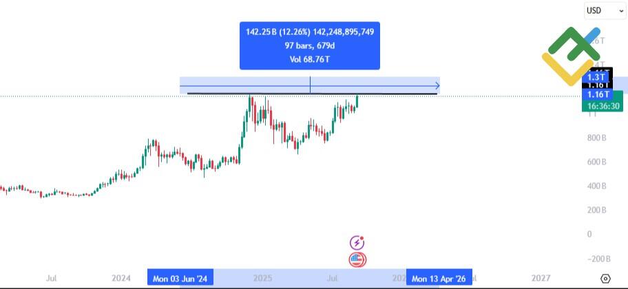 LiteFinance: ZEC Price Forecast for 2025 Based on Technical Analysis