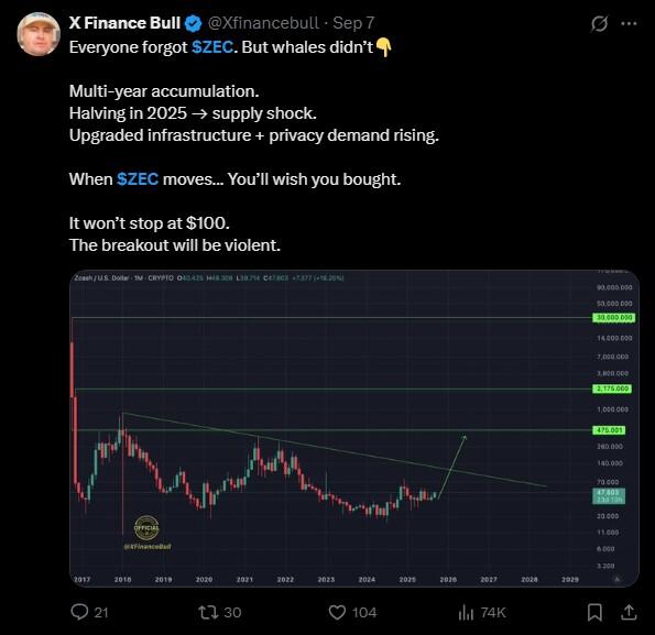LiteFinance: Market Sentiment for ZEC (Zcash) on Social Media