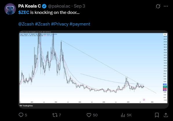 LiteFinance: Market Sentiment for ZEC (Zcash) on Social Media