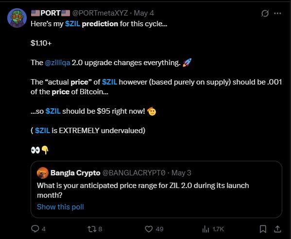 LiteFinance: Market Sentiment for ZIL (Zilliqa) on Social Media