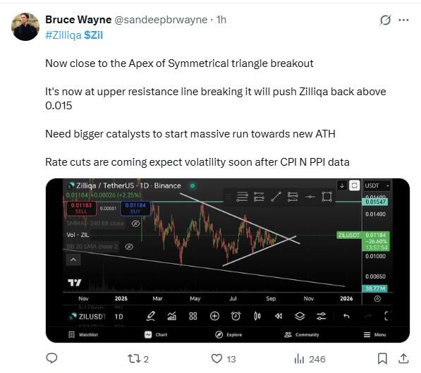 LiteFinance: Market Sentiment for ZIL (Zilliqa) on Social Media