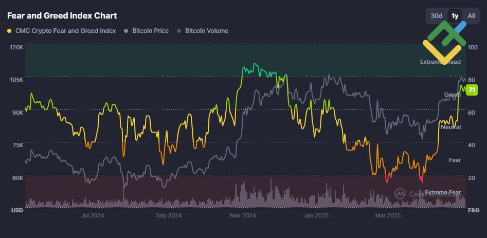 LiteFinance: Teknik Analize Dayalı 2025 Yılı ZIL Fiyat Tahmini
