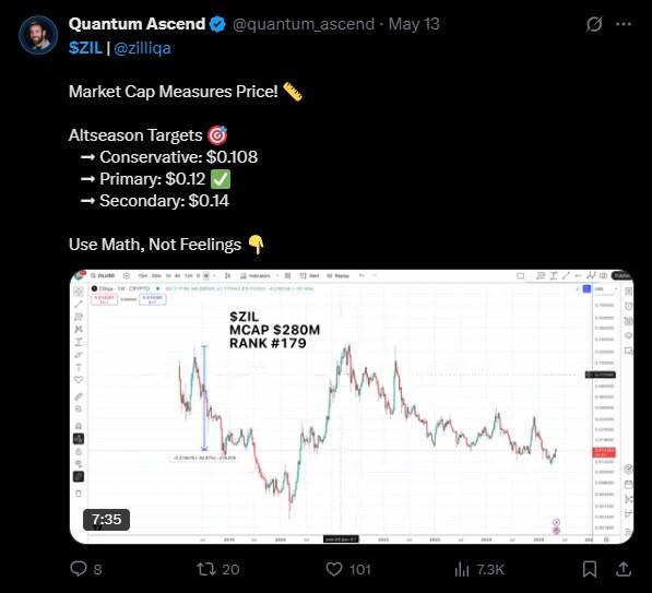 LiteFinance: Sosyal Medyada ZIL (Zilliqa) Hakkındaki Piyasa Hissiyatı