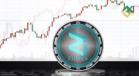 Perkiraan & Prediksi Harga Zilliqa untuk 2026, 2027–2028 dan seterusnya