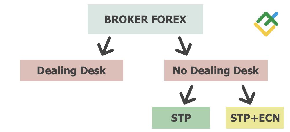 LiteForex: Come funzionano i broker A-Book e B-Book?
