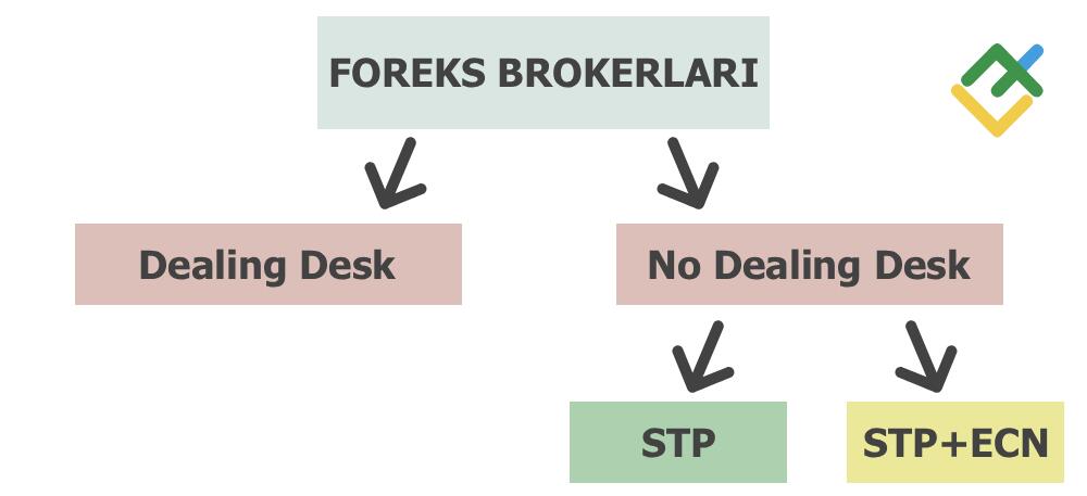LiteFinance: A-Book va B-Book brokerlari qanday ishlaydi?