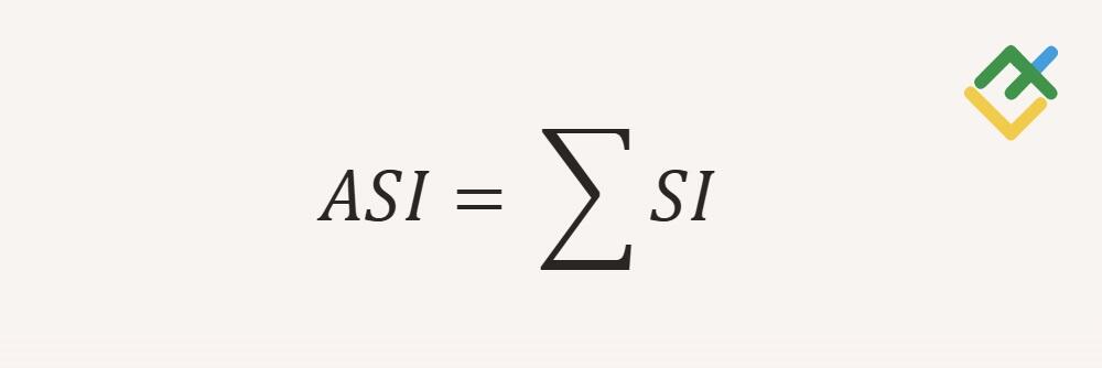 LiteForex: Jak obliczany jest Skumulowany Indeks Wahań?