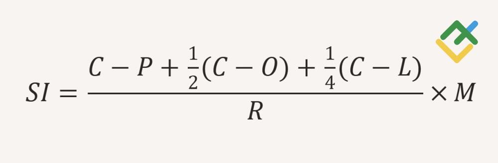 LiteForex: Jak obliczany jest Skumulowany Indeks Wahań?