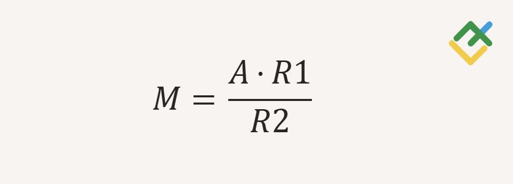 LiteForex: Jak obliczany jest Skumulowany Indeks Wahań?