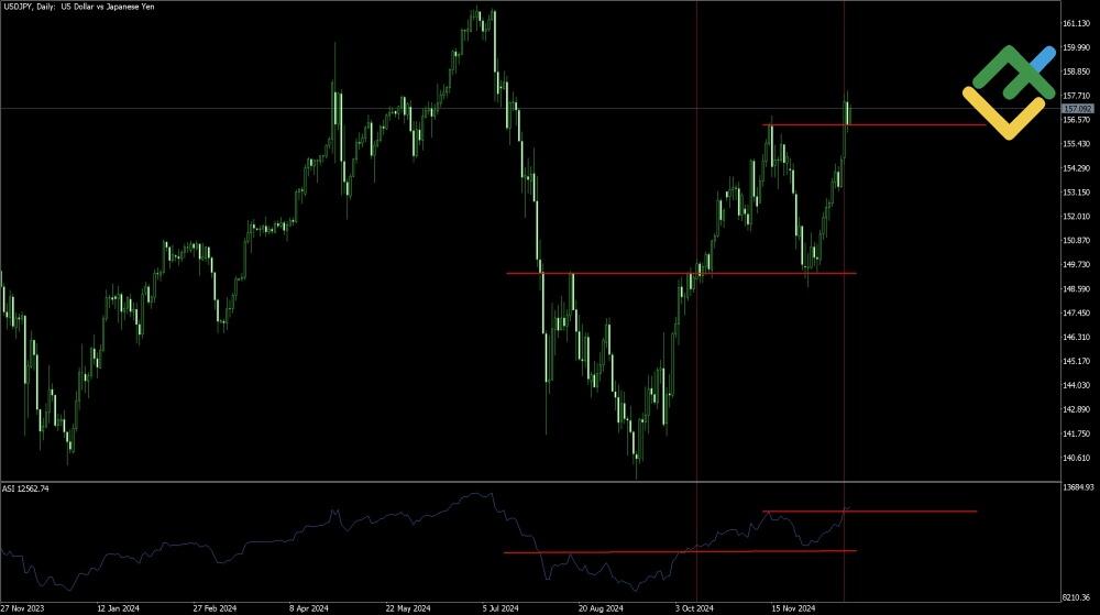 LiteForex: Jak handlować z ASI?
