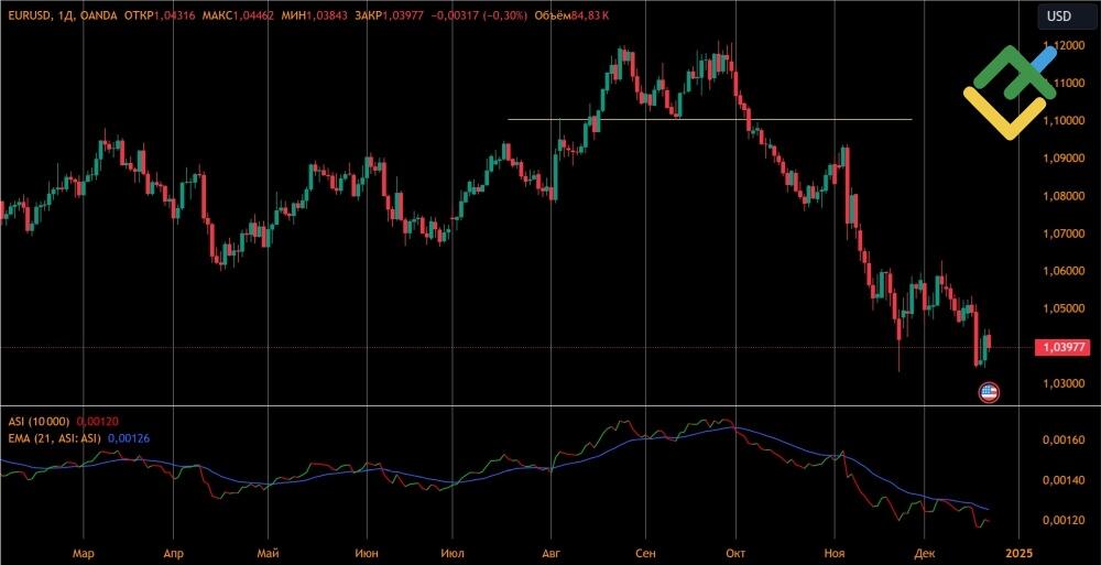 LiteForex: ASI i średnia krocząca