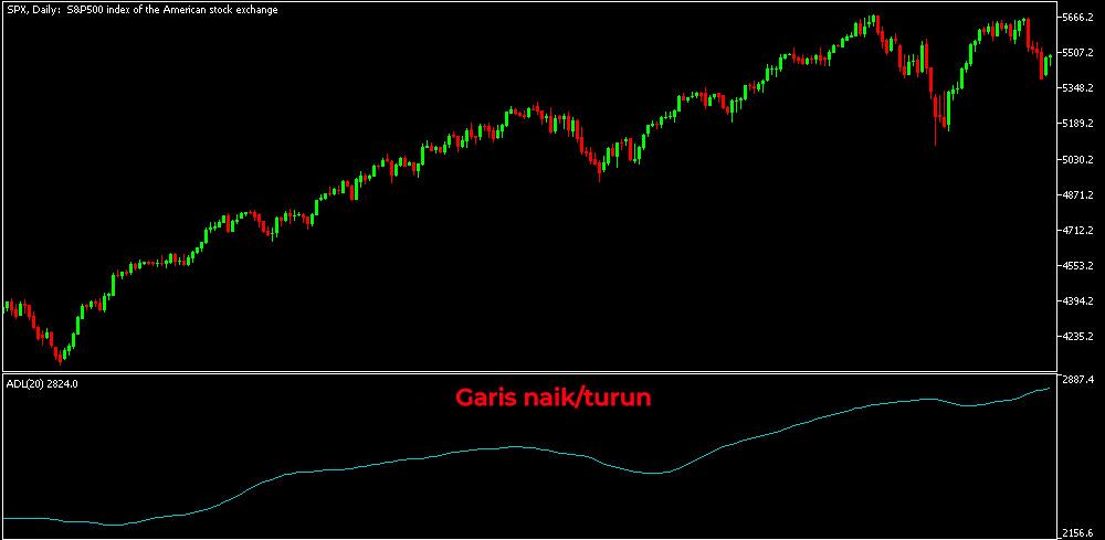 LiteFinance: Definisi dan Pemahaman tentang Garis Advance/Decline