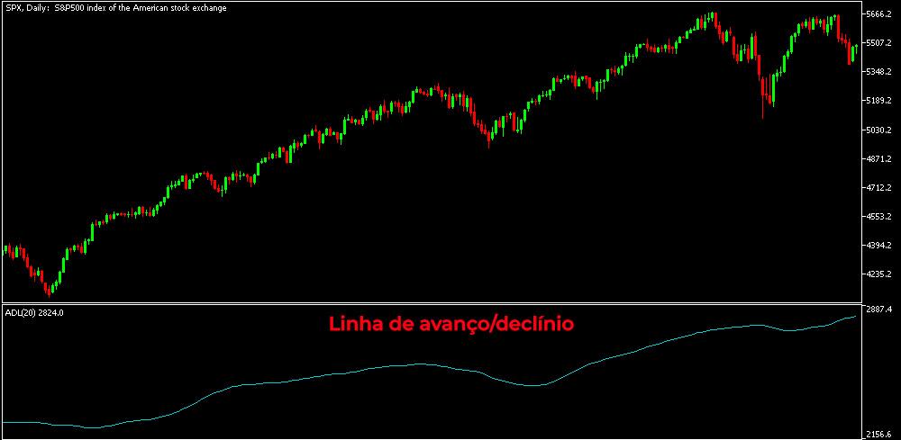 LiteFinance: A determinação e compreensão de linha de avanço/declínio