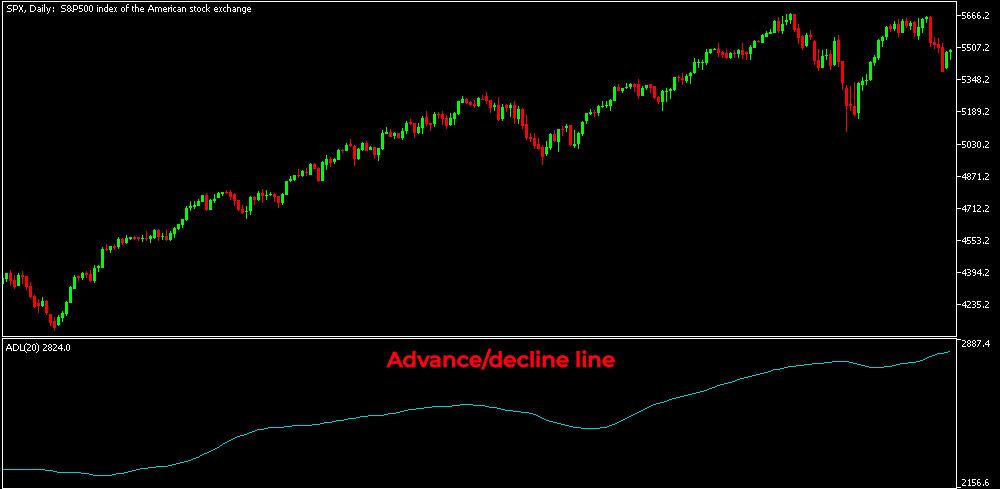 LiteFinance: คำนิยามและความเข้าใจของ Advance/Decline Line