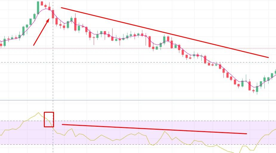 LiteForex: Trendfolge-Strategien