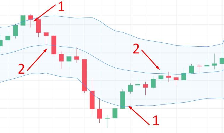 LiteForex: Handelsspanne (Mean Reversion)